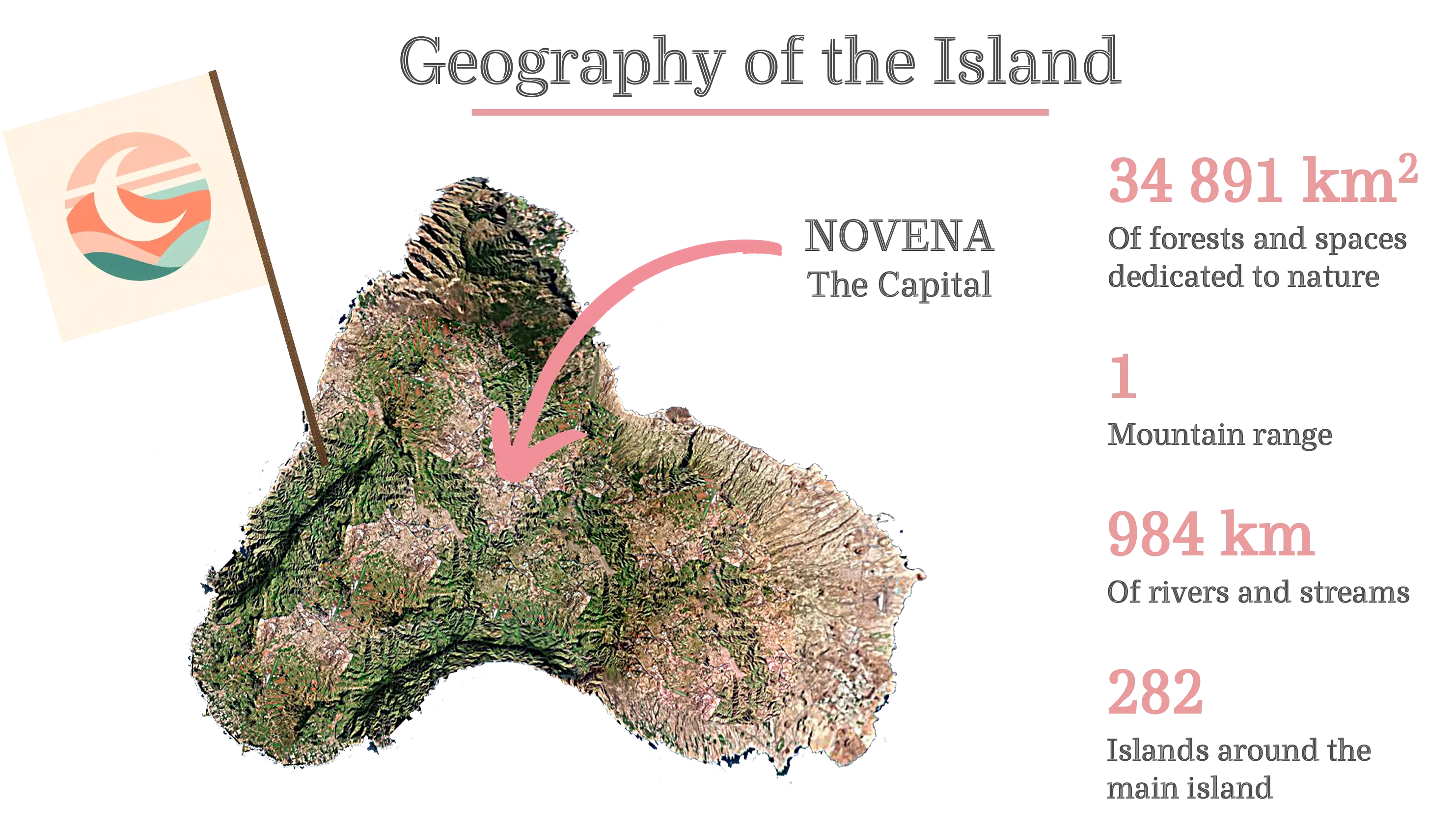 Infographic: the island's geography — Novena the capital, 34,891 km² of nature