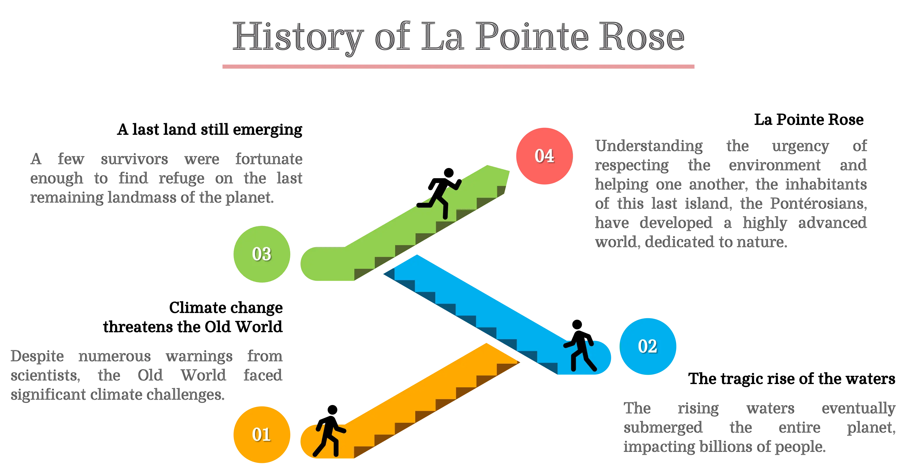 Infographic: the history of La Pointe Rose in four steps
