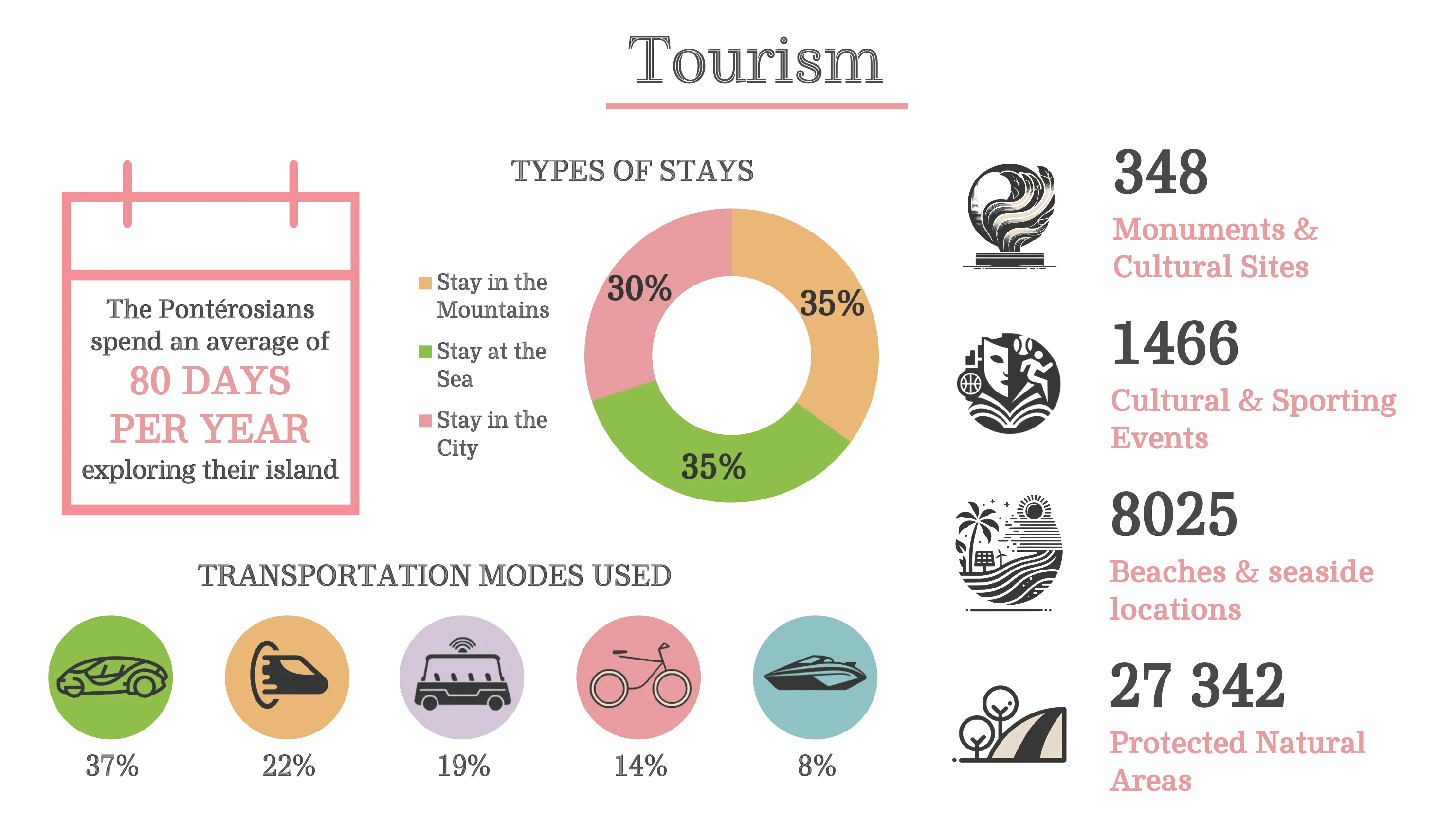 Infographic: tourism — 80 days a year discovering the island