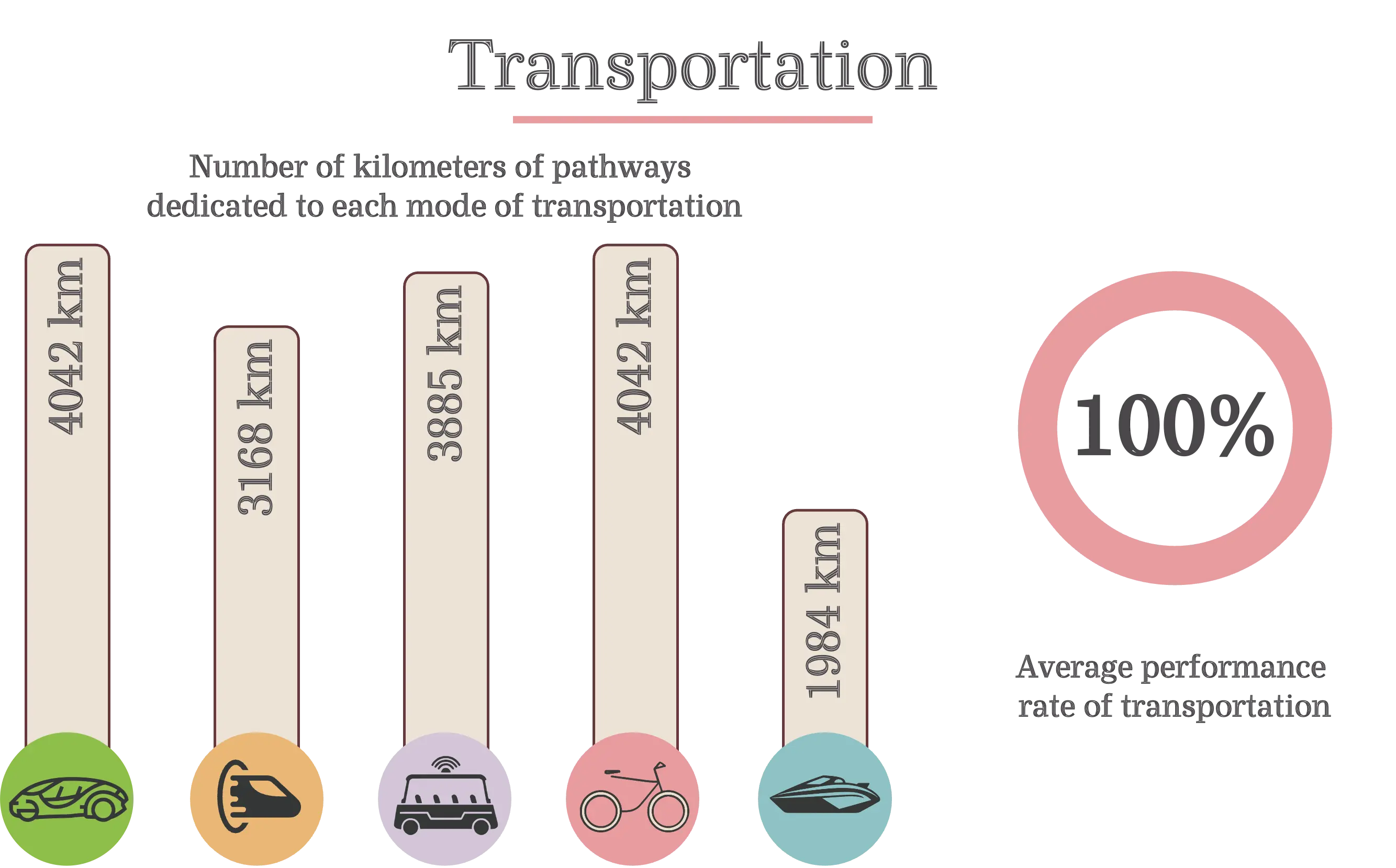 Infographic: the island's transport — dedicated lanes for every mobility